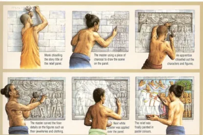 Gambar 2. Proses Pasca Produksi 