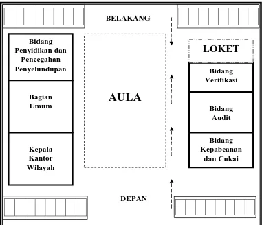 Gambar 4.1 Denah Ruang Kantor Wilayah VI DJBC Semarang 