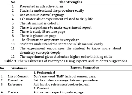Table 3. The Weaknesses of Prototype I Using Experts and Students Suggestions 