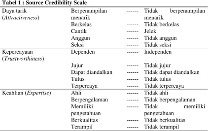 Tabel 1 : Source Credibility Scale 