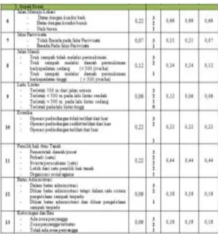 Tabel 6. Skoring Aspek Lingkungan Terhadap Setiap  Lokasi Alternatif
