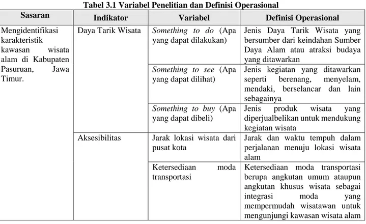 Tabel 3.1 Variabel Penelitian dan Definisi Operasional 