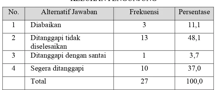 Tabel IV.7 