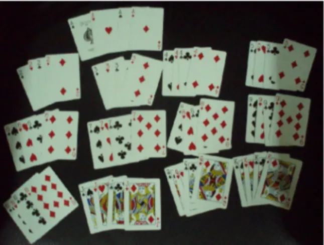 Gambar 8: Pemilahan kartu berdasarkan nilainya  menjadi 13 kelompok yang terdiri dari 4 kartu masing – 