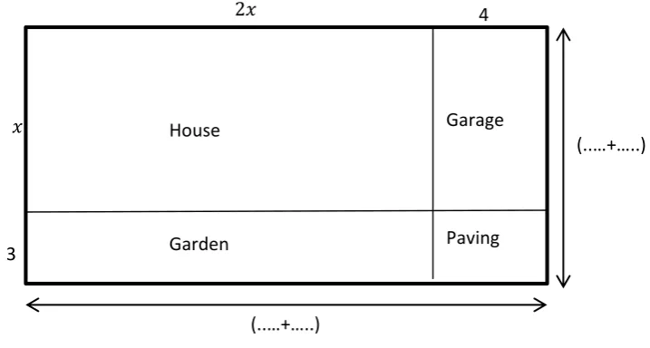 Figure 1: The rectangle formula and the pieces formula in the area model  