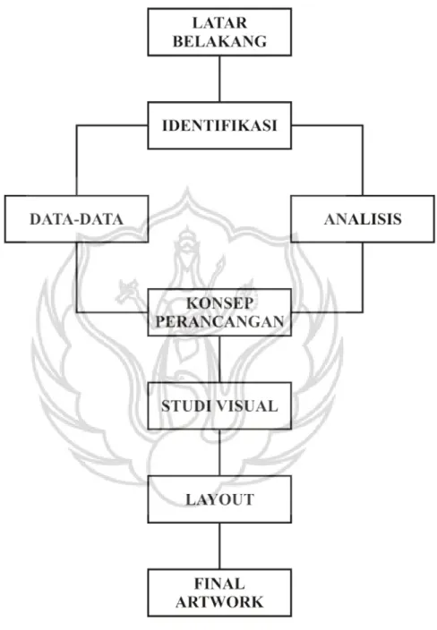 Gambar 1. Skematika perancangan 