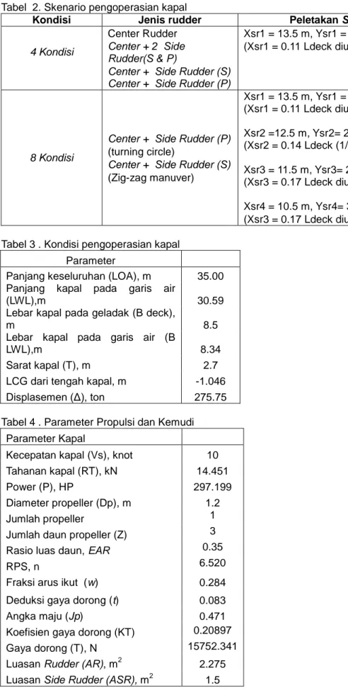 Tabel 4 . Parameter Propulsi dan Kemudi  Parameter Kapal 