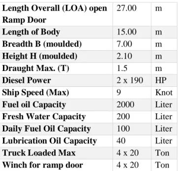 Tabel 3.1 Data Utama Kapal Ro-Ro Barge 15 Meter   Length Overall (LOA) open 