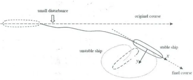 Gambar 2.1 Inherent dynamics stability 