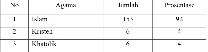 Tabel 4.6 Responden Berdasarkan jenis kelamin 