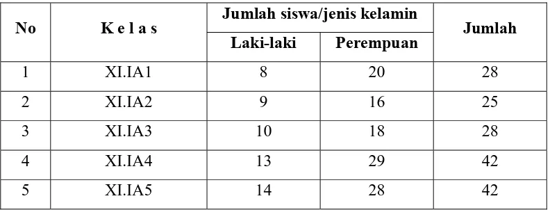 Tabel 3.1 