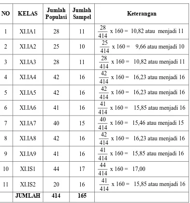 Tabel 3.2 Rekapitulasi Polulasi Primary Sampling Unit ( PSU ) 