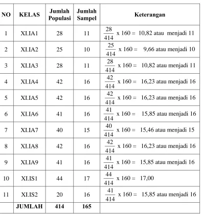 Tabel 3.2 Rekapitulasi Polulasi Primary Sampling Unit ( PSU ) 