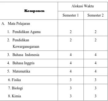 Tabel 4.1 Stuktur Program Kurikulum SMA Negeri 2 Semarang 