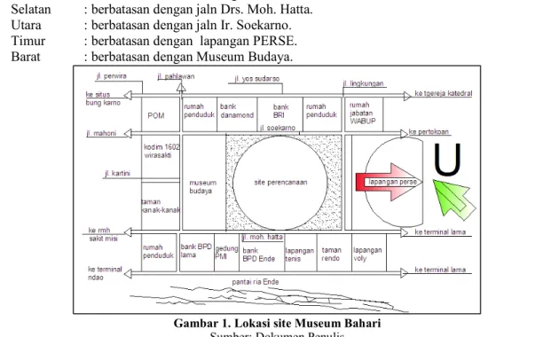 Gambar 1. Lokasi site Museum Bahari 