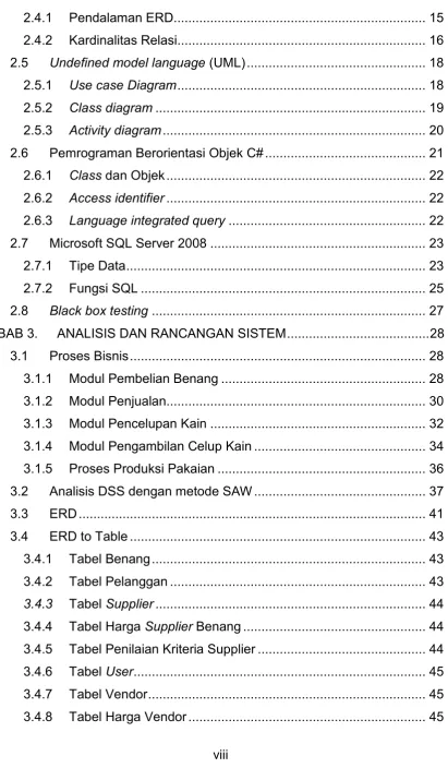 Tabel Benang ..........................................................................