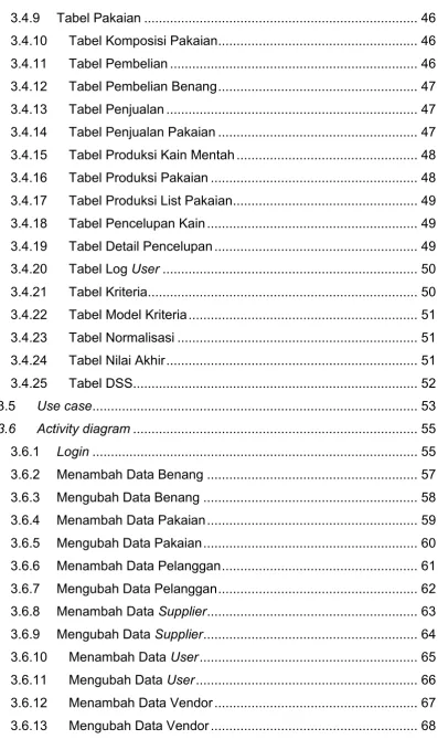 Tabel Pakaian .........................................................................