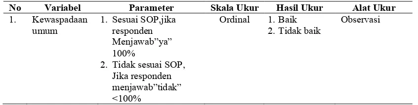 Tabel 3.6. Aspek Pengukuran Variabel Dependen 