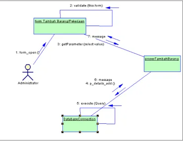 Gambar 3.37 Collaboration diagram login 