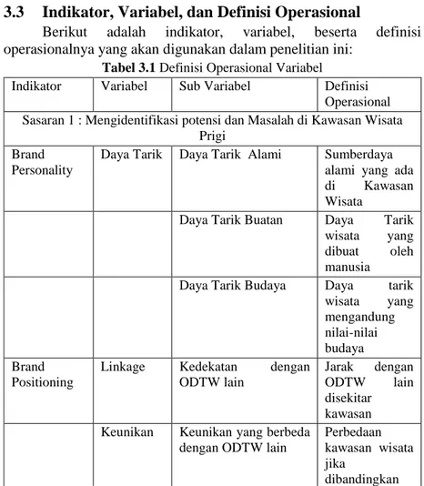 Tabel 3.1 Definisi Operasional Variabel  Indikator  Variabel  Sub Variabel  Definisi 