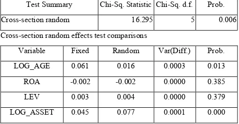 Table 4 Testing Results between Common/Pool Effect Models versus Fixed Effect Model via Chow Test  