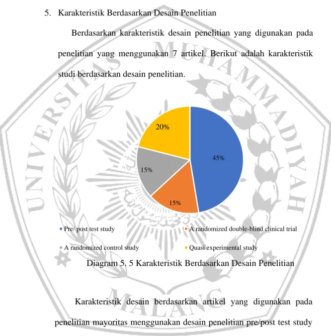 Diagram 5. 5 Karakteristik Berdasarkan Desain Penelitian 