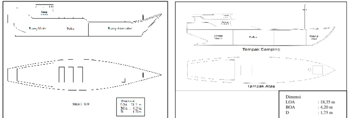 Gambar 1. Rancangan umum kapal purse seine di selat makassar, Gambar 2. Rancangan umum  kapal purse seine di laut flores 
