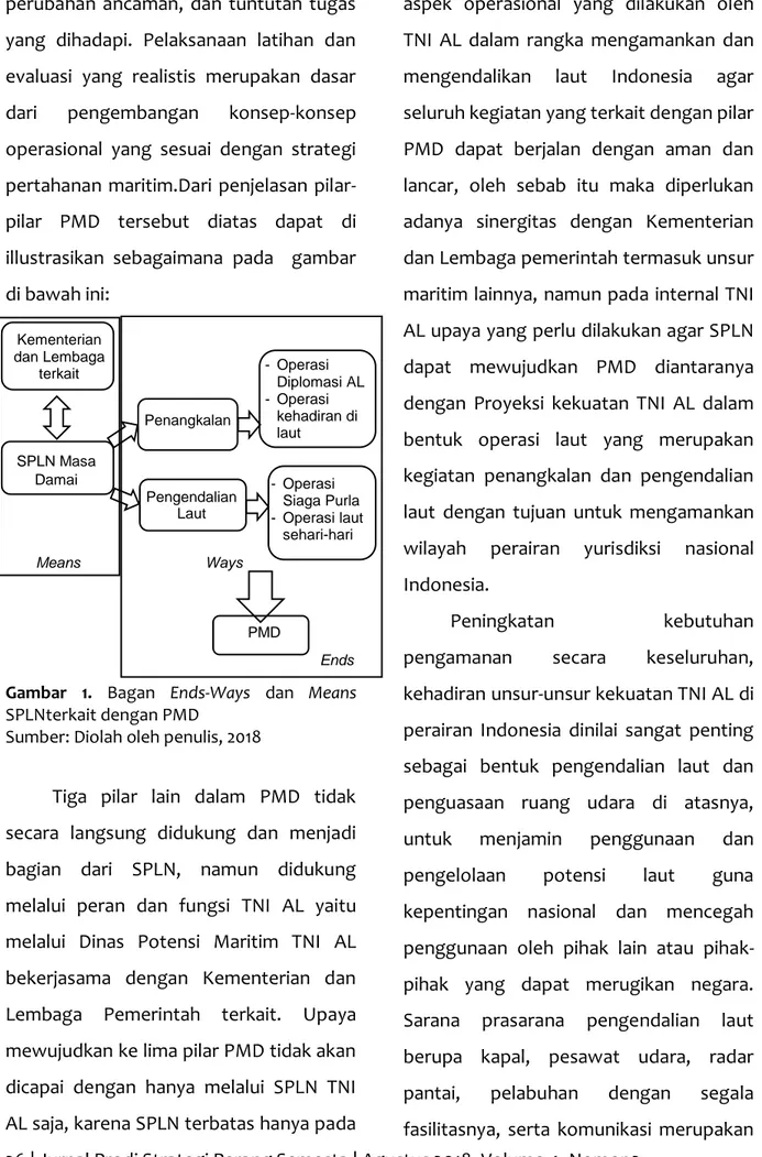 Gambar  1.  Bagan  Ends-Ways  dan  Means   SPLNterkait dengan PMD 