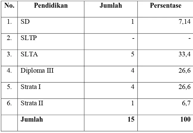 Tabel 4.3 Daftar Pegawai Kecamatan Tanggungharjo Berdasarkan 