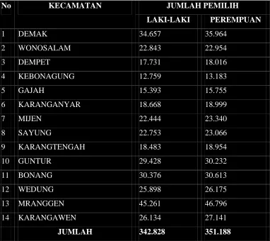 Tabel 4.2.2 