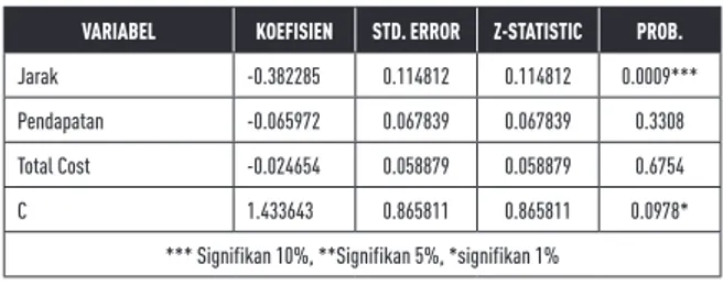 Tabel 1. Hasil Regresi dengan White heteroskedasticity consistent standard errors &amp; covariance VARIABEL KOEFISIEN STD