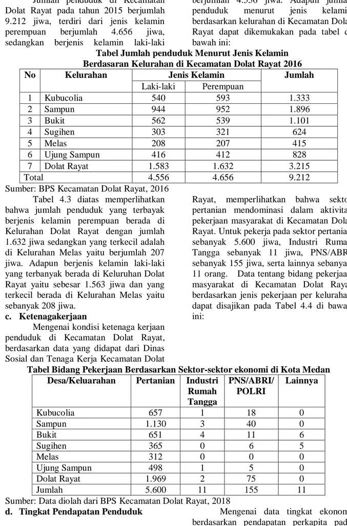 Tabel Bidang Pekerjaan Berdasarkan Sektor-sektor ekonomi di Kota Medan  Desa/Keluarahan  Pertanian  Industri 