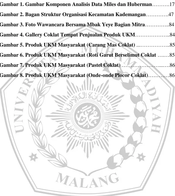 Gambar 1. Gambar Komponen Analisis Data Miles dan Huberman……….17  Gambar 2. Bagan Struktur Organisasi Kecamatan Kademangan………….47  Gambar 3