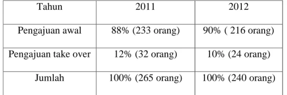 Tabel angsuran Griya Hasanah 