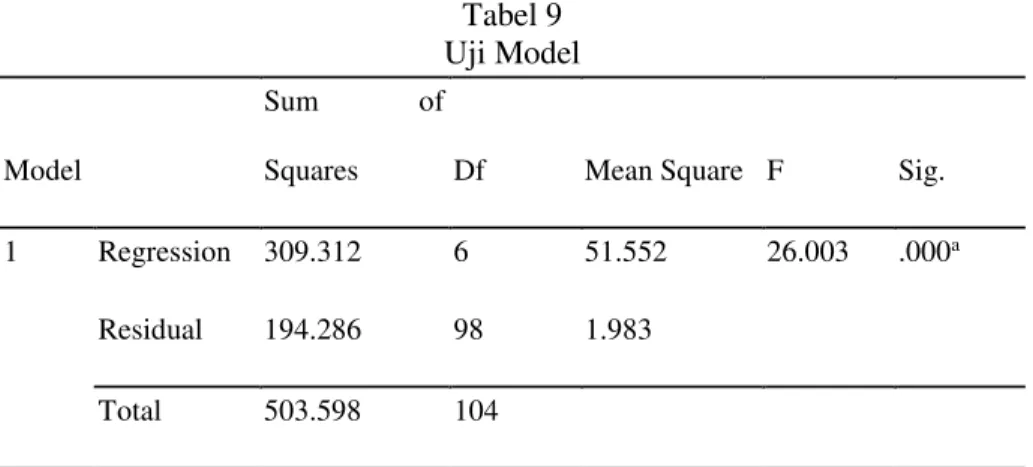 Tabel 9  Uji Model