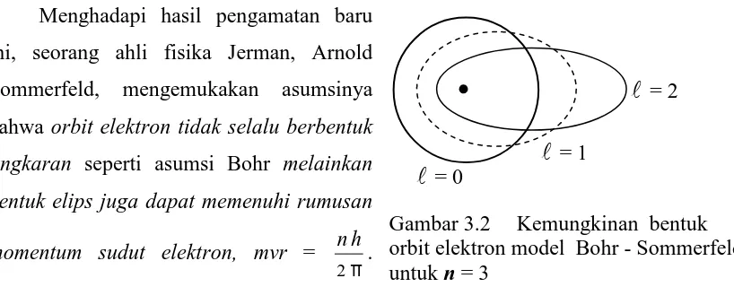 Gambar 3.2   orbit elektron model  Bohr - Sommerfeld 