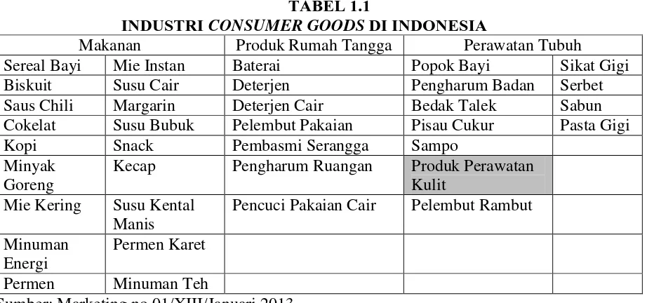 TABEL 1.1  DI INDONESIA 
