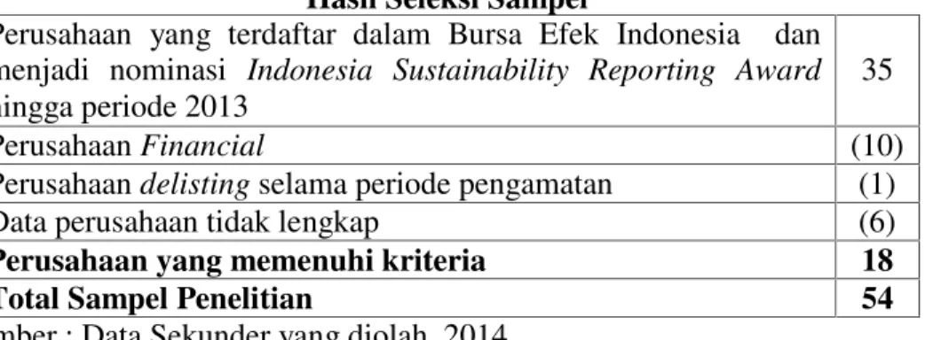 Tabel 1 Hasil Seleksi Sampel