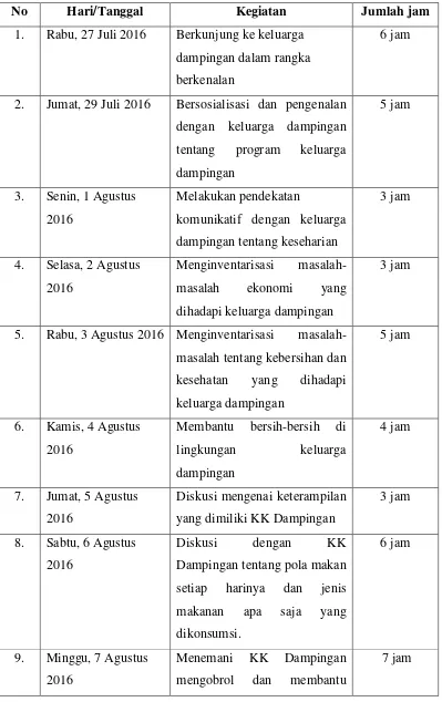 Tabel 2  Jadwal Kegiatan KK Dampingan 