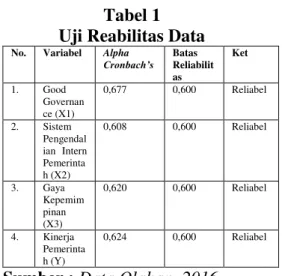 Tabel 1  Uji Reabilitas Data  No.  Variabel  Alpha 