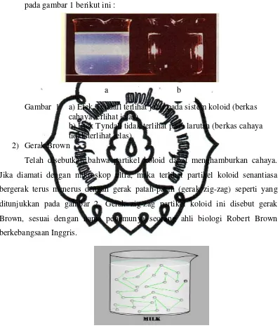 Gambar  1    a) Efek Tyndall terlihat jelas pada sistem koloid (berkas 