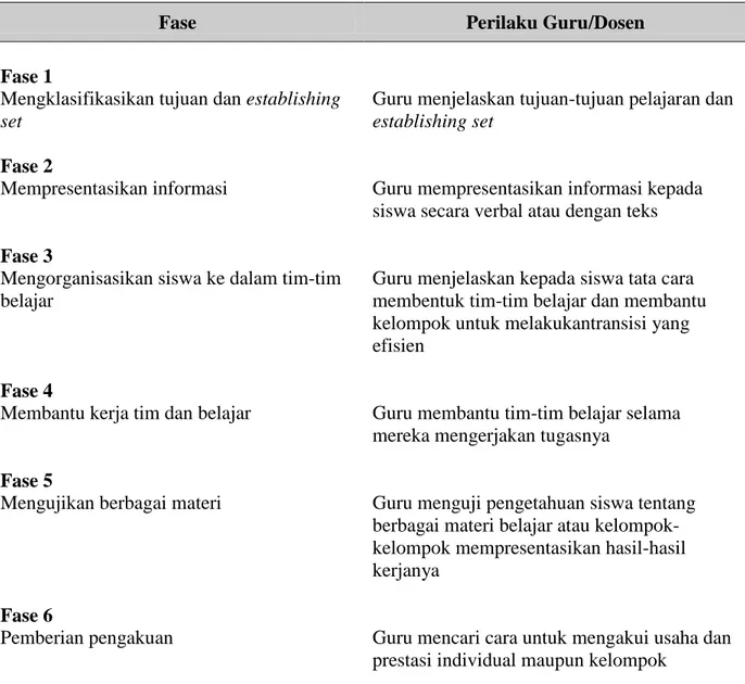 Tabel 1. Sintaks Pembelajaran Kooperatif 