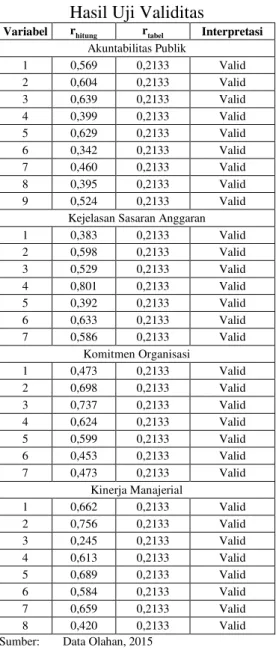 Tabel 10  Hasil Uji Reliabilitas 