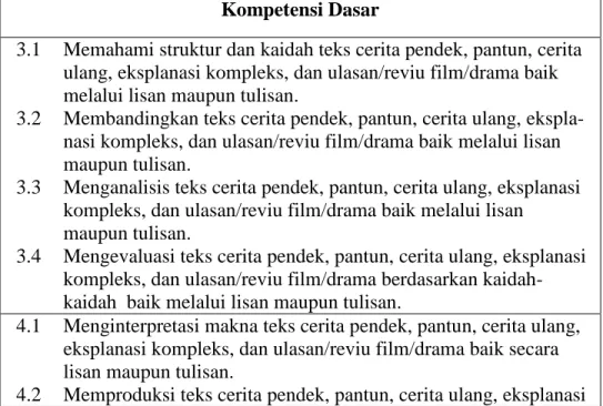 Tabel 2.1 Kompetensi Dasar  Kompetensi Dasar 