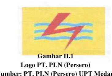 Gambar II.1 