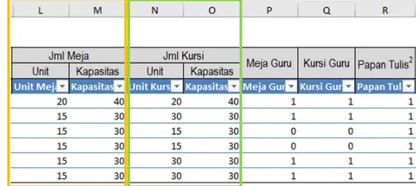 Gambar Lampiran 1 – Contoh pengisian “kolom Jml Meja” & “kolom Jml Kursi” 