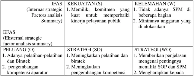 Tabel 2.  Matriks Penentu Strategi 