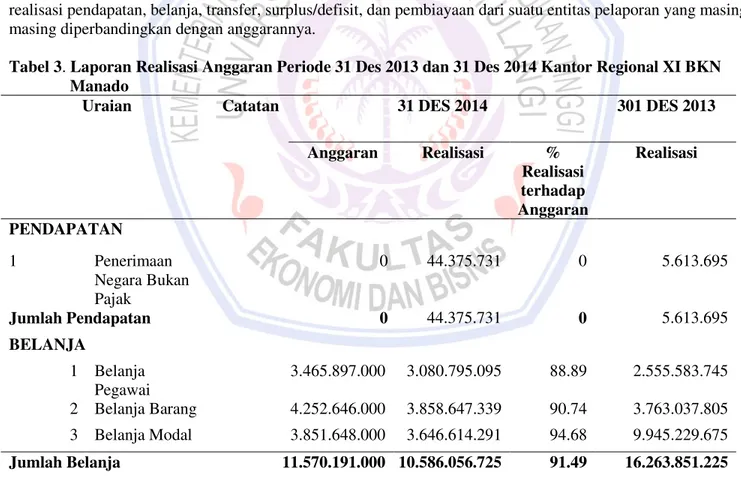 Tabel 2 menunjukkan bahwa pencatatan yang dilakukan oleh Kantor Regional XI BKN  Manado telah  sesuai dengan pencatatan yang dituliskan dalam PP No.71 Tahun 2010, yaitu adanya akumulasi penyusutan dan  kontruksi dalam pengerjaan yang merupakan aset-aset te