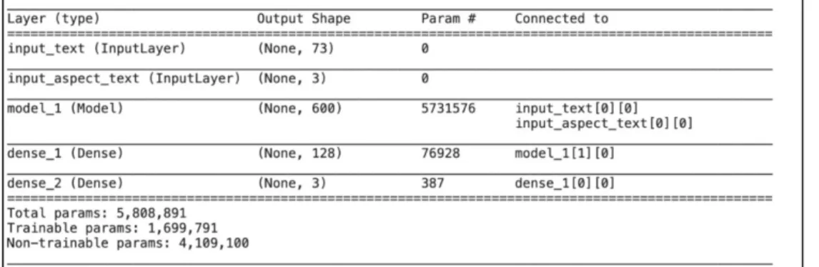 Tabel 3. 7 Perhitungan Parameter IAN. 