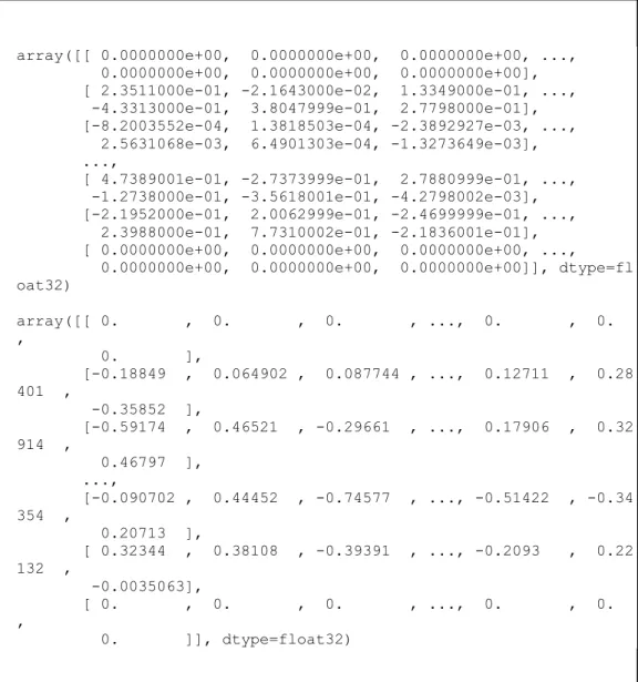 Gambar 3. 3 Word Embedding Konteks dan Target. 